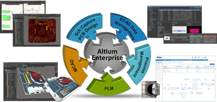 ALTIUM ENTERPRISE 